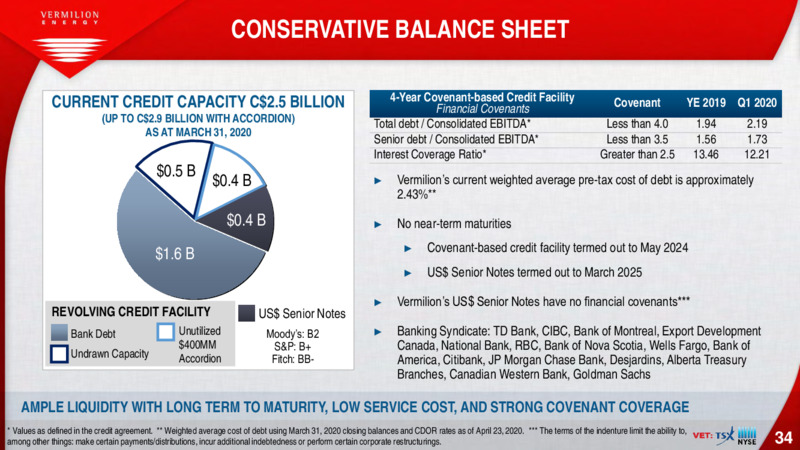 May 2020 Investor Presentation – Vermilion Energy Inc. – slide 34