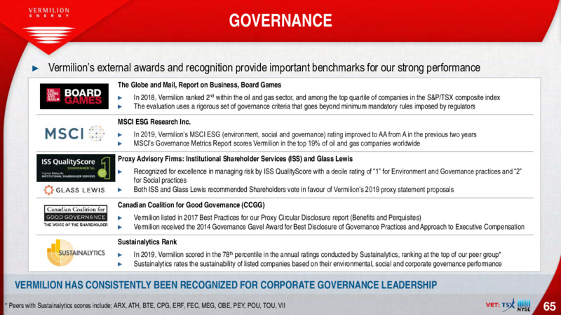 May 2020 Investor Presentation – Vermilion Energy Inc. – slide 65