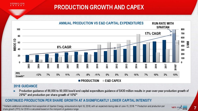 May 2018 Investor Presentation – Vermilion Energy Inc. – slide 7
