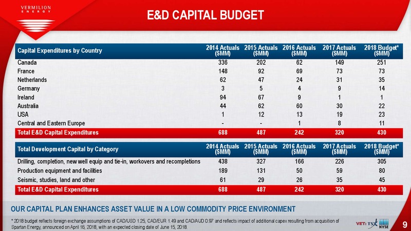 May 2018 Investor Presentation – Vermilion Energy Inc. – slide 9