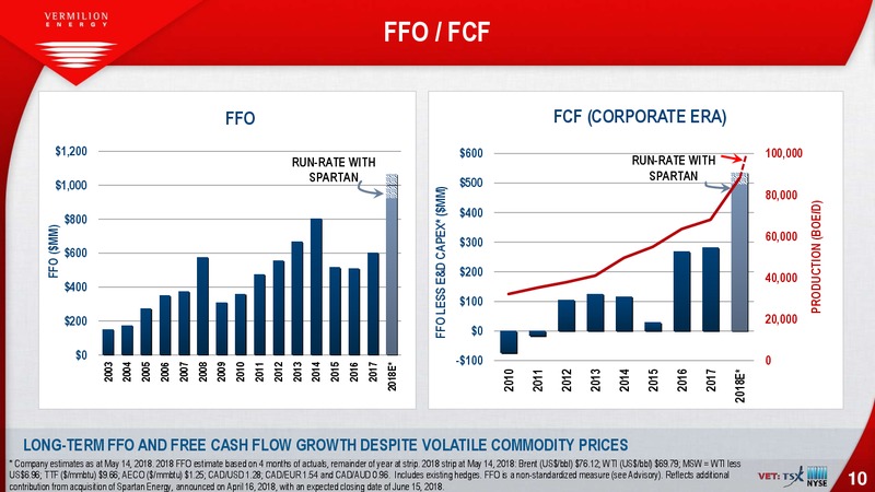 May 2018 Investor Presentation – Vermilion Energy Inc. – slide 10