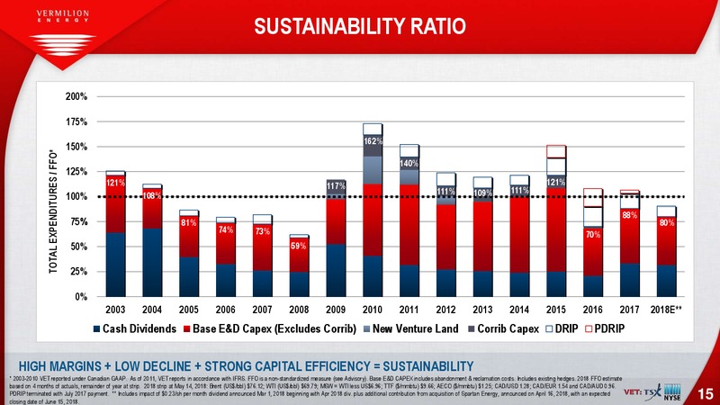 May 2018 Investor Presentation – Vermilion Energy Inc. – slide 15