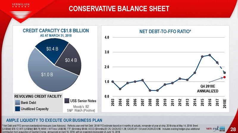 May 2018 Investor Presentation – Vermilion Energy Inc. – slide 28