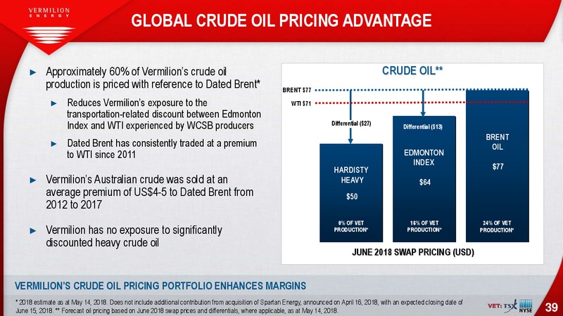 May 2018 Investor Presentation – Vermilion Energy Inc. – slide 39