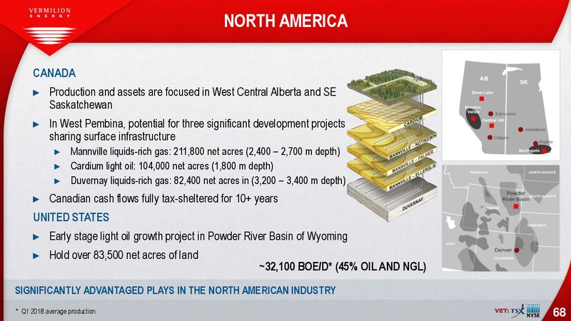 May 2018 Investor Presentation – Vermilion Energy Inc. – slide 68