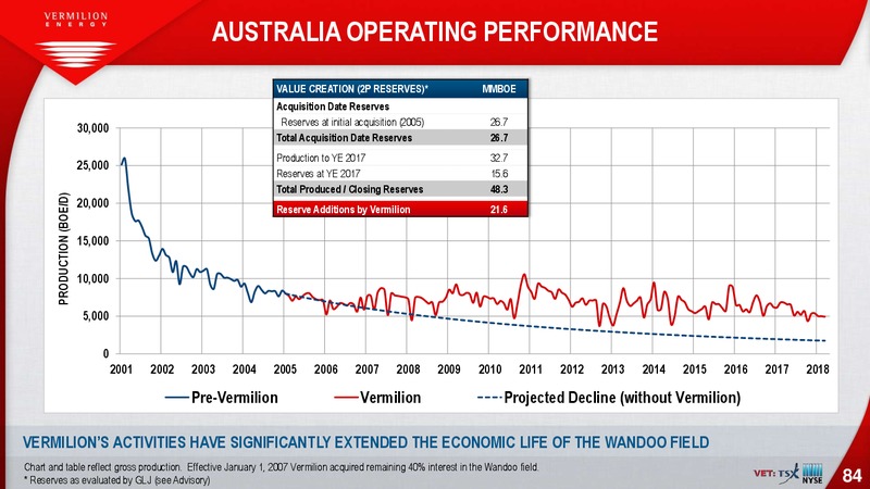 May 2018 Investor Presentation – Vermilion Energy Inc. – slide 84