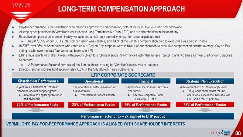 May 2018 Investor Presentation – Vermilion Energy Inc. – slide 88