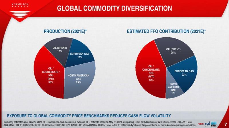 June 2021 Investor Presentation – Vermilion Energy Inc. – slide 7