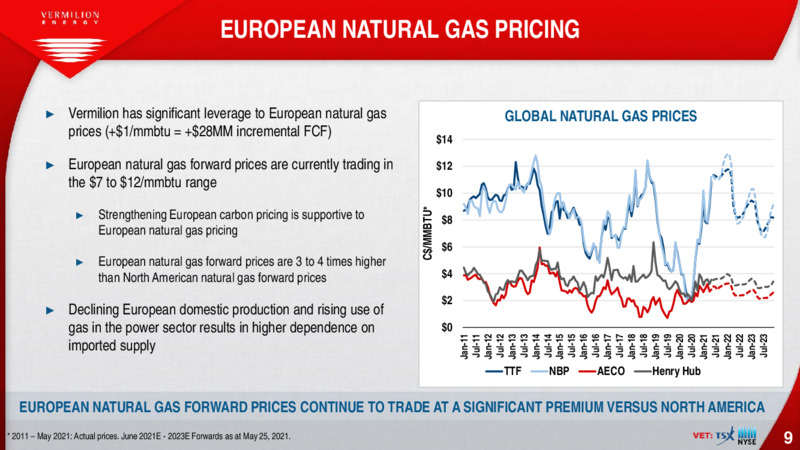 June 2021 Investor Presentation – Vermilion Energy Inc. – slide 9