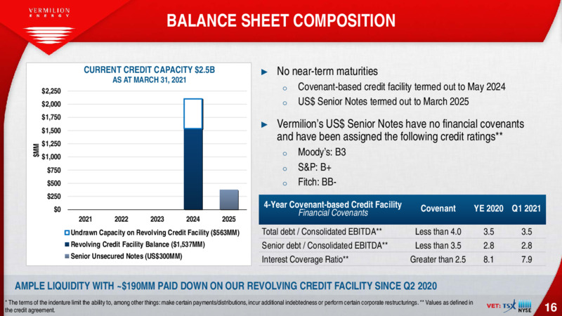 June 2021 Investor Presentation – Vermilion Energy Inc. – slide 16