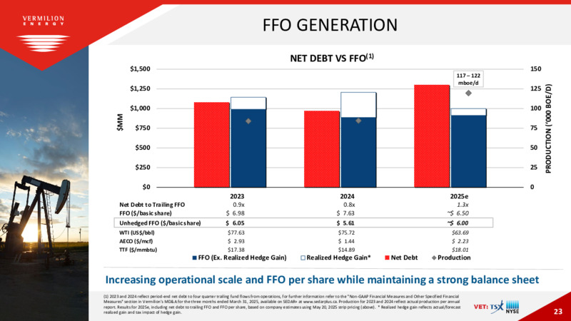 June 2025 Corporate Presentation – Vermilion Energy Inc. – slide 23