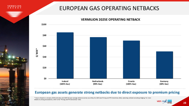 June 2025 Corporate Presentation – Vermilion Energy Inc. – slide 28