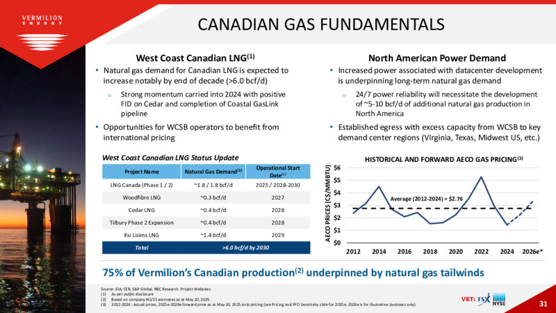 June 2025 Corporate Presentation – Vermilion Energy Inc. – slide 31
