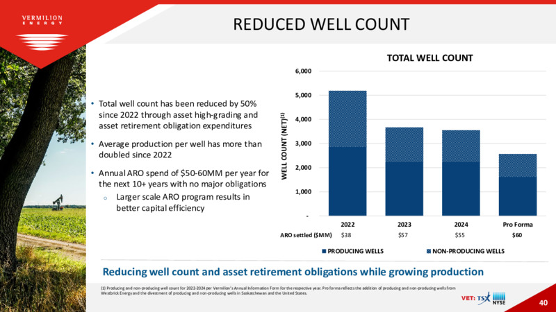 June 2025 Corporate Presentation – Vermilion Energy Inc. – slide 40