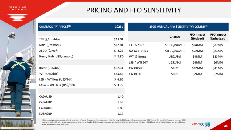 June 2025 Corporate Presentation – Vermilion Energy Inc. – slide 44