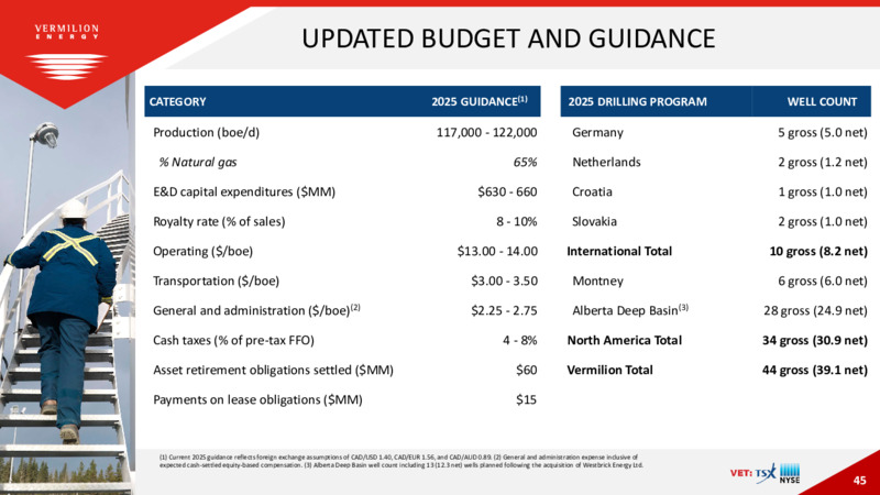 June 2025 Corporate Presentation – Vermilion Energy Inc. – slide 45