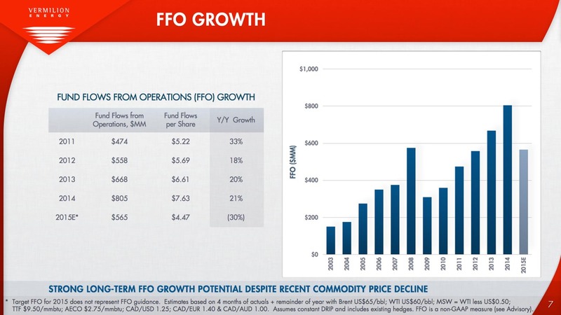 Bank of America Merrill Lynch Energy and Power Leveraged Finance Conference – Vermilion Energy Inc. – slide 5
