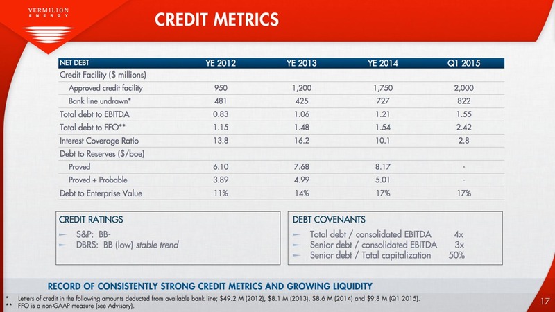 Bank of America Merrill Lynch Energy and Power Leveraged Finance Conference – Vermilion Energy Inc. – slide 11