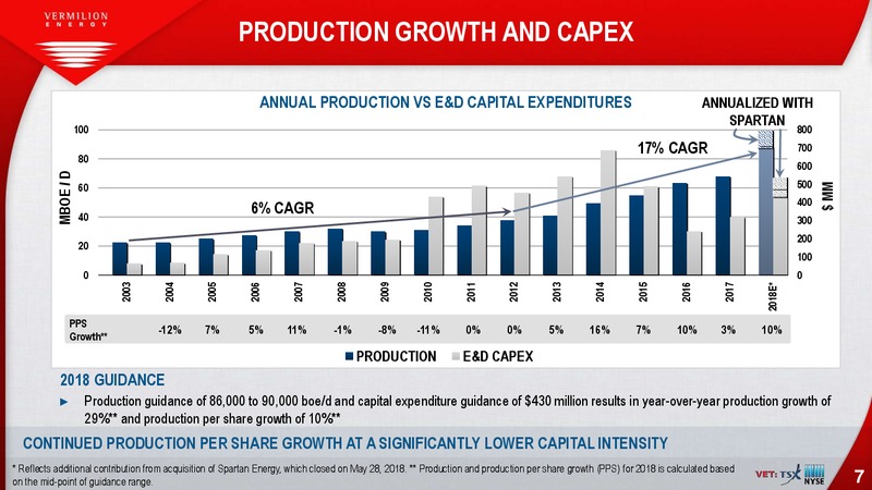 June 2018 Company Presentation – Vermilion Energy Inc. – slide 7