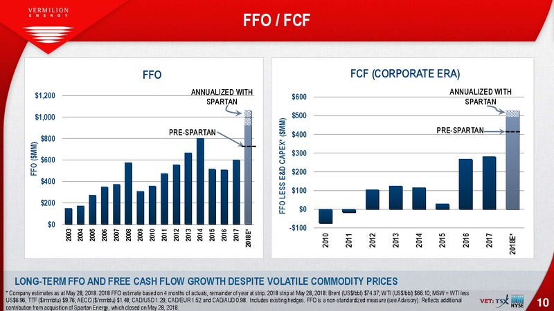 June 2018 Company Presentation – Vermilion Energy Inc. – slide 10