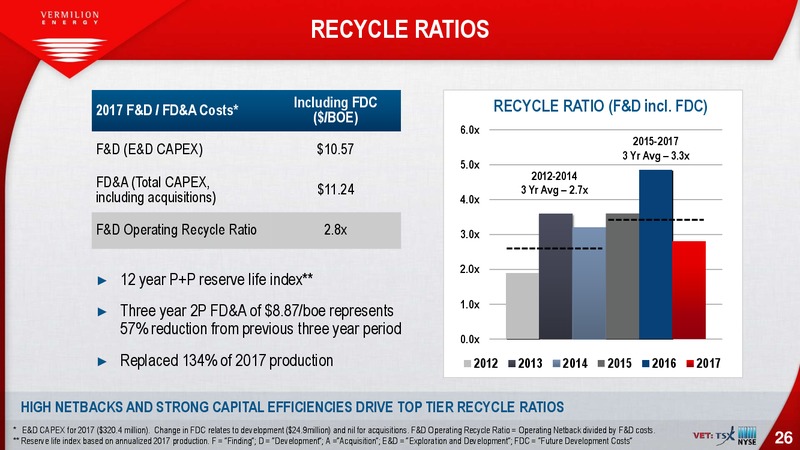June 2018 Company Presentation – Vermilion Energy Inc. – slide 26