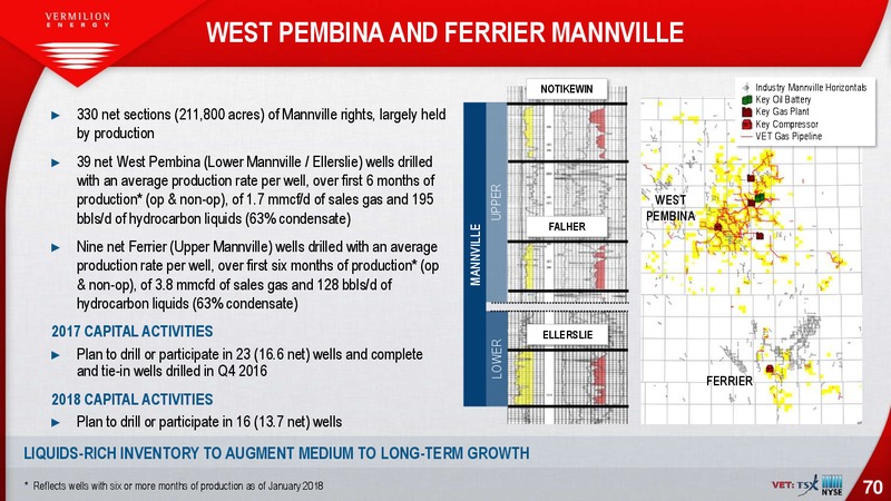 June 2018 Company Presentation – Vermilion Energy Inc. – slide 70