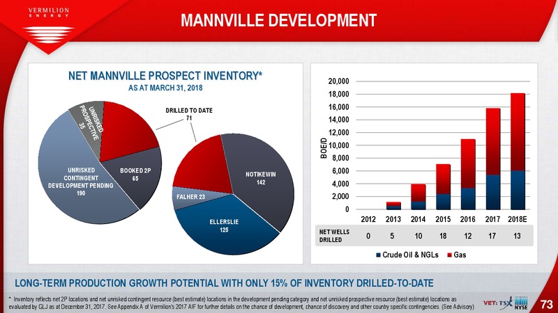 June 2018 Company Presentation – Vermilion Energy Inc. – slide 73