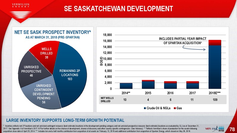 June 2018 Company Presentation – Vermilion Energy Inc. – slide 78