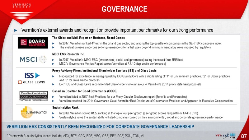 June 2018 Company Presentation – Vermilion Energy Inc. – slide 87