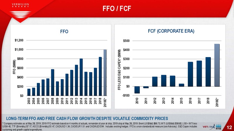 June 2019 Corporate Presentation – Vermilion Energy Inc. – slide 12