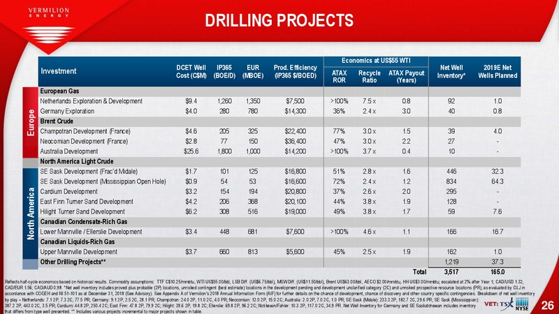 June 2019 Corporate Presentation – Vermilion Energy Inc. – slide 26