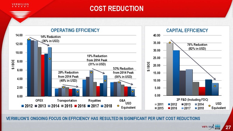 June 2019 Corporate Presentation – Vermilion Energy Inc. – slide 27