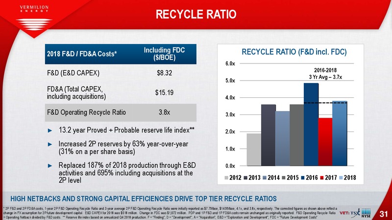 June 2019 Corporate Presentation – Vermilion Energy Inc. – slide 31