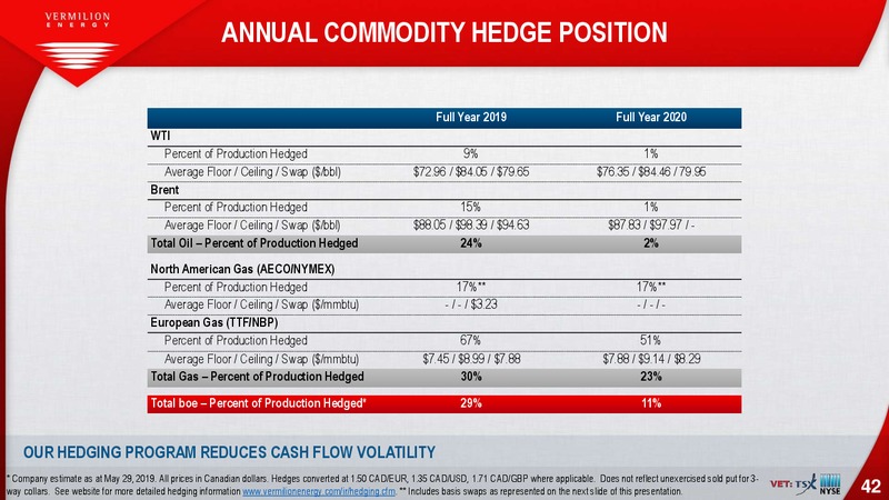 June 2019 Corporate Presentation – Vermilion Energy Inc. – slide 42