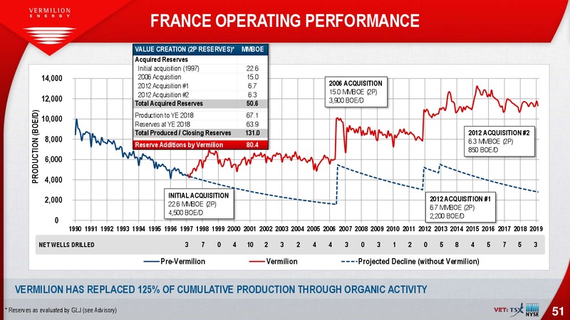 June 2019 Corporate Presentation – Vermilion Energy Inc. – slide 51