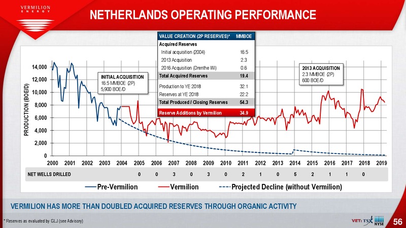 June 2019 Corporate Presentation – Vermilion Energy Inc. – slide 56