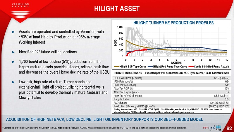 June 2019 Corporate Presentation – Vermilion Energy Inc. – slide 82