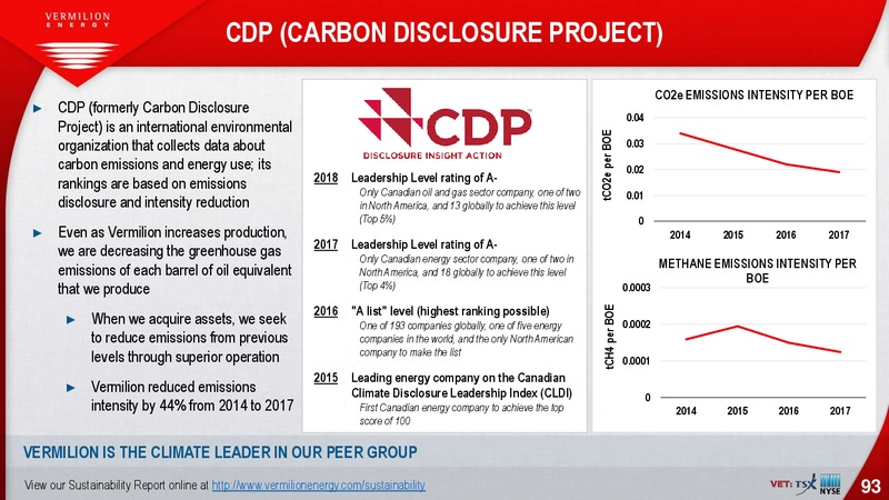 June 2019 Corporate Presentation – Vermilion Energy Inc. – slide 93
