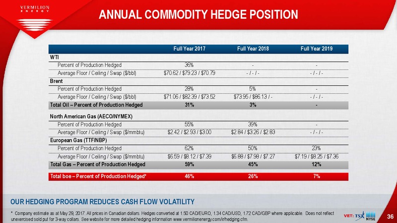 June 2017 Investor Presentation – Vermilion Energy Inc. – slide 36