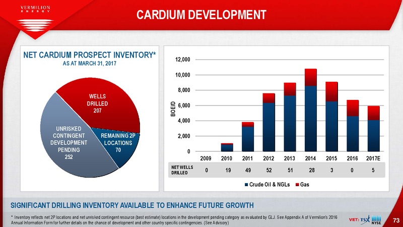 June 2017 Investor Presentation – Vermilion Energy Inc. – slide 73