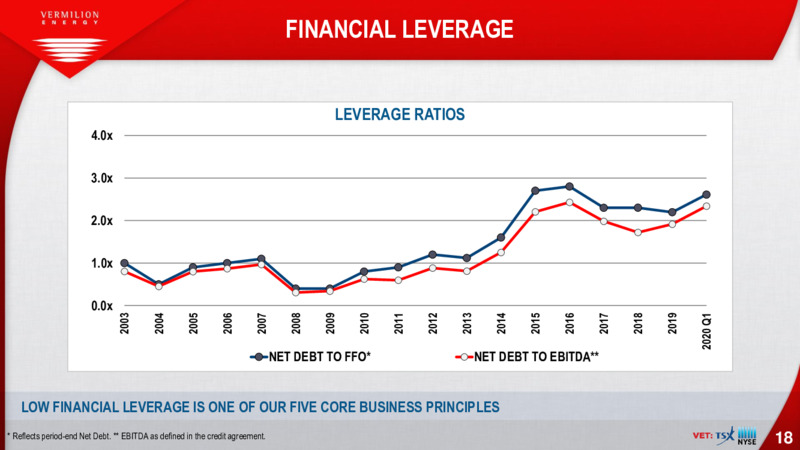 June 2020 Investor Presentation – Vermilion Energy Inc. – slide 18
