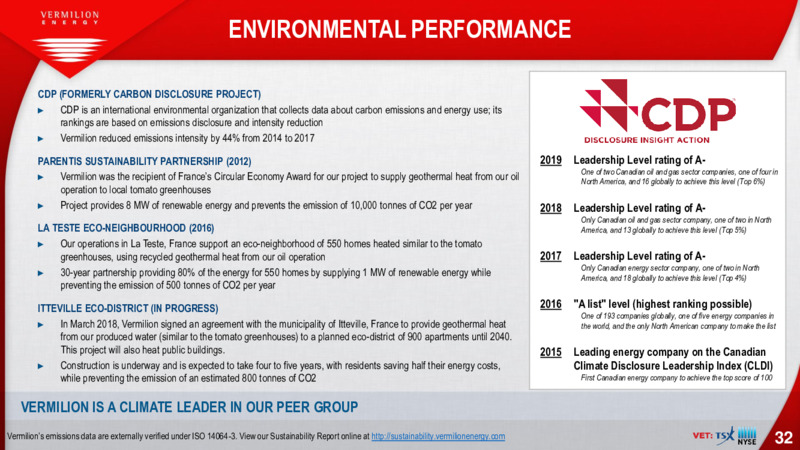June 2020 Investor Presentation – Vermilion Energy Inc. – slide 32