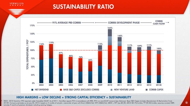 JULY 2015 INVESTOR PRESENTATION – Vermilion Energy Inc. – slide 10