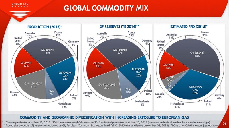 JULY 2015 INVESTOR PRESENTATION – Vermilion Energy Inc. – slide 22