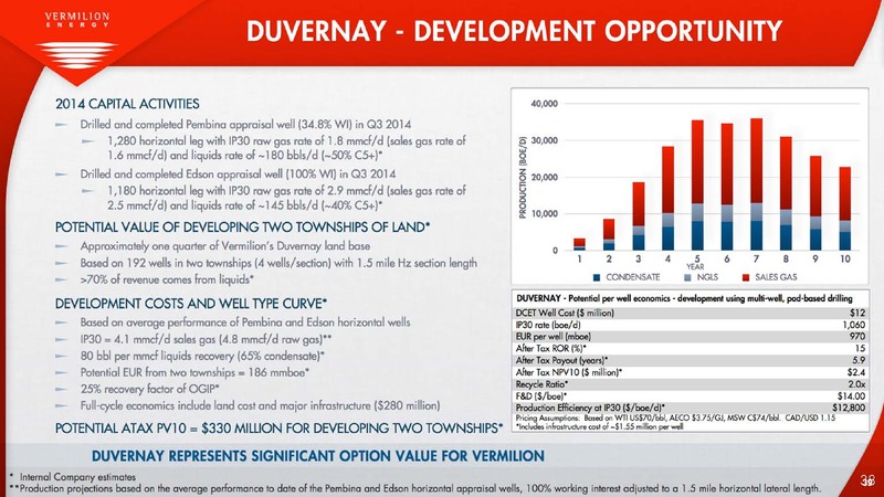 JULY 2015 INVESTOR PRESENTATION – Vermilion Energy Inc. – slide 39