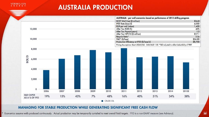 JULY 2015 INVESTOR PRESENTATION – Vermilion Energy Inc. – slide 56