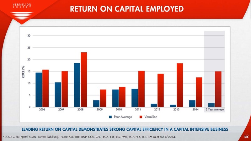 JULY 2015 INVESTOR PRESENTATION – Vermilion Energy Inc. – slide 63