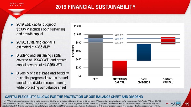 July 2019 Investor Presentation – Vermilion Energy Inc. – slide 19