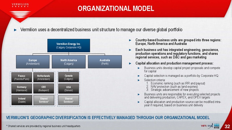 July 2019 Investor Presentation – Vermilion Energy Inc. – slide 32