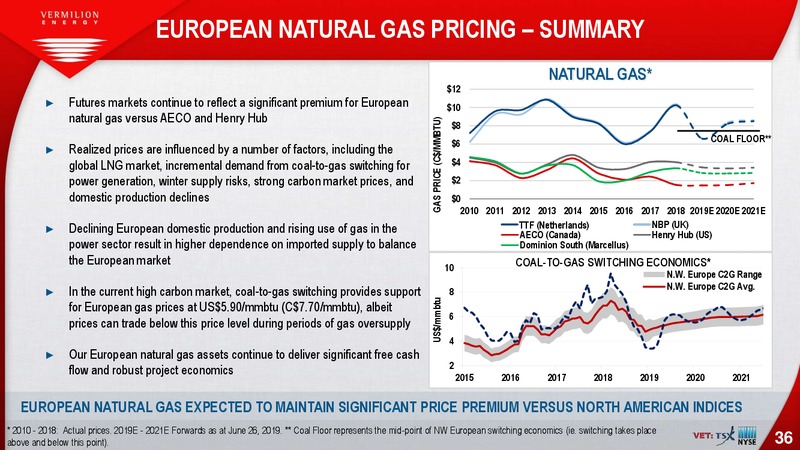 July 2019 Investor Presentation – Vermilion Energy Inc. – slide 36